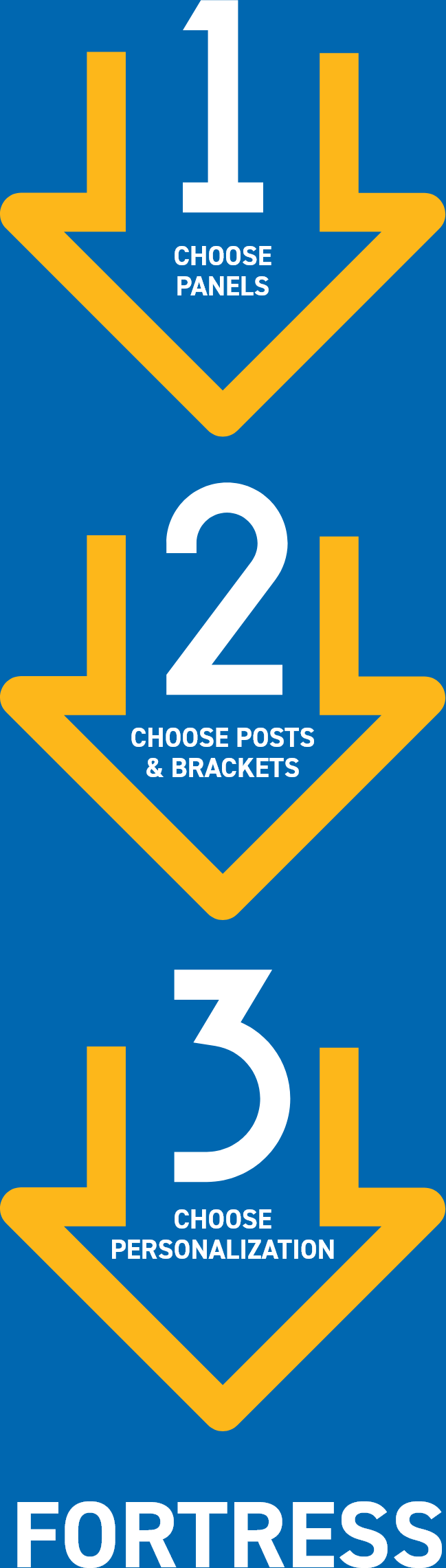 Fortress Railing Benefits